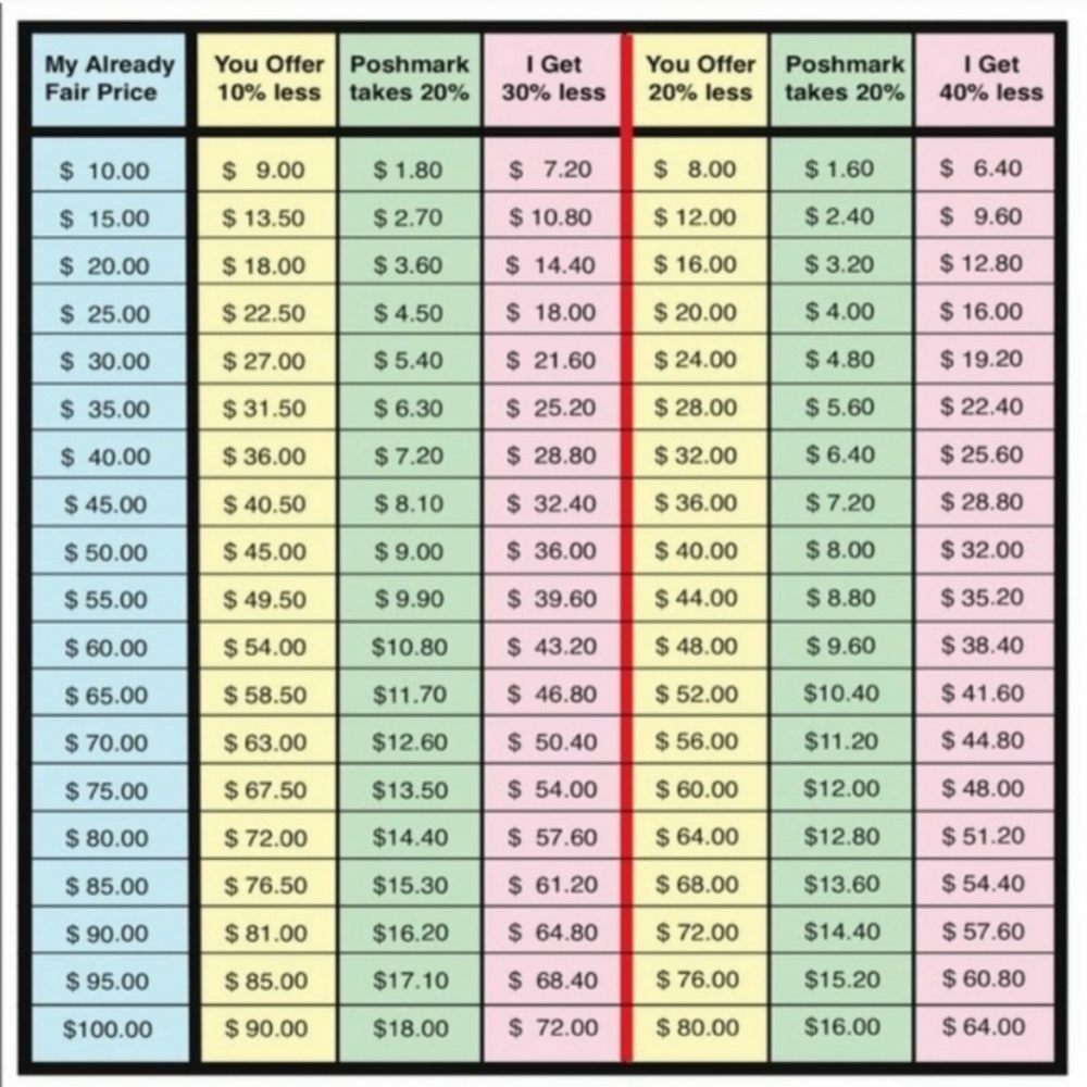 OFFER CHART-PLEASE READ!! - Picture 3 of 4